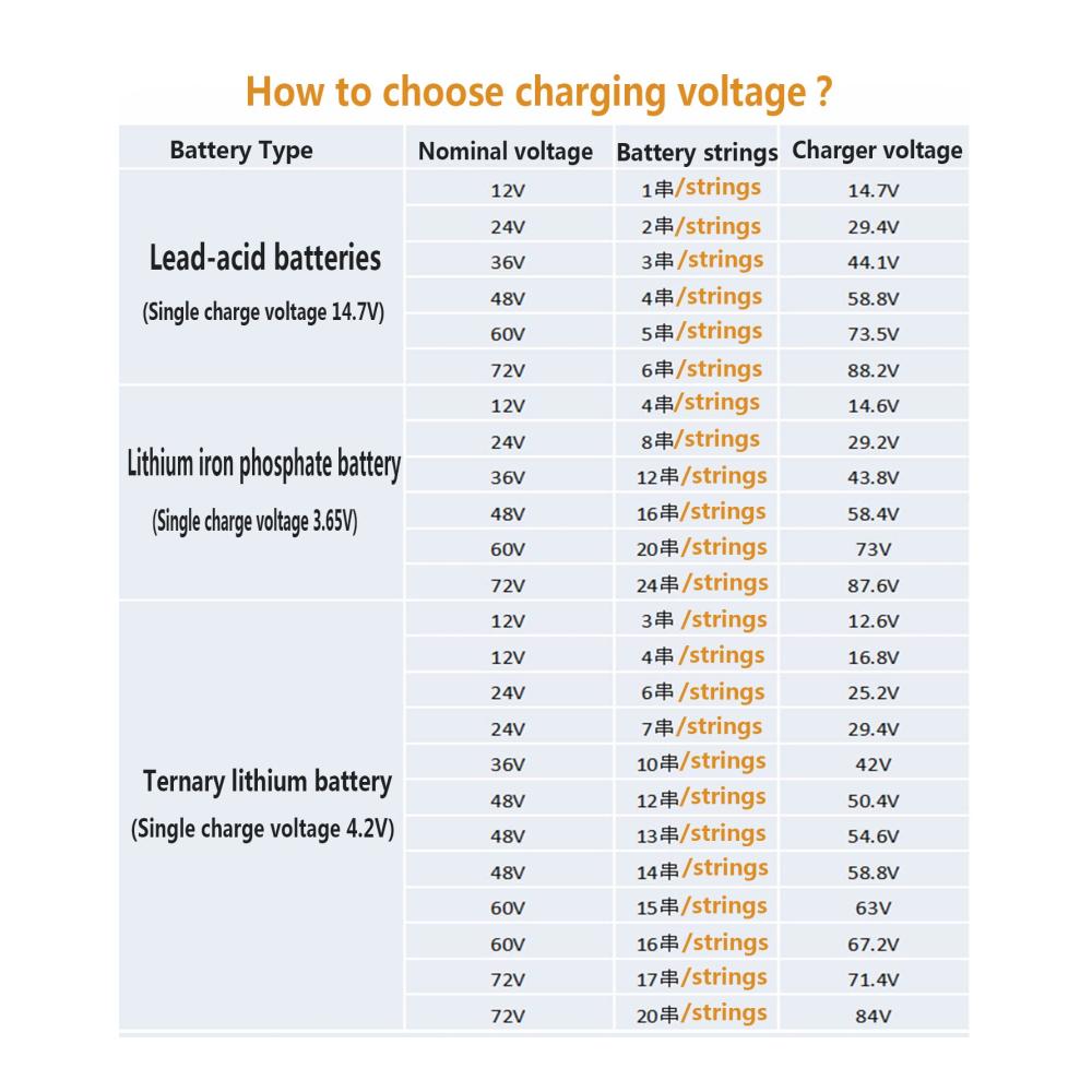 Entdecken Sie die Leistung mit unserem 48 Volt 15 Ampere Golfwagen-Akku-Ladegerät! Zuverlässiger Ersatz für Club Auto-Akkus mit LED-Anzeige. Schnelles und effizientes Laden für grenzenlosen Fahrspaß! Jetzt aufrüsten