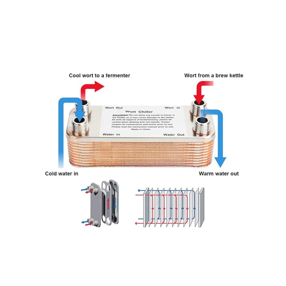 Optimiere dein Brauerlebnis mit dem Supereffizienten 20/30/40-Platten-Wärmetauscher! Edelstahl-Gegenstromkühler für Bar-Homebrew-Bierkühler-Werkzeuge. Perfekte Würzekühlung in 1 UK Größe. Erlebe maximale Wärmeaustauschleistung für erstklassigen Biergenuss