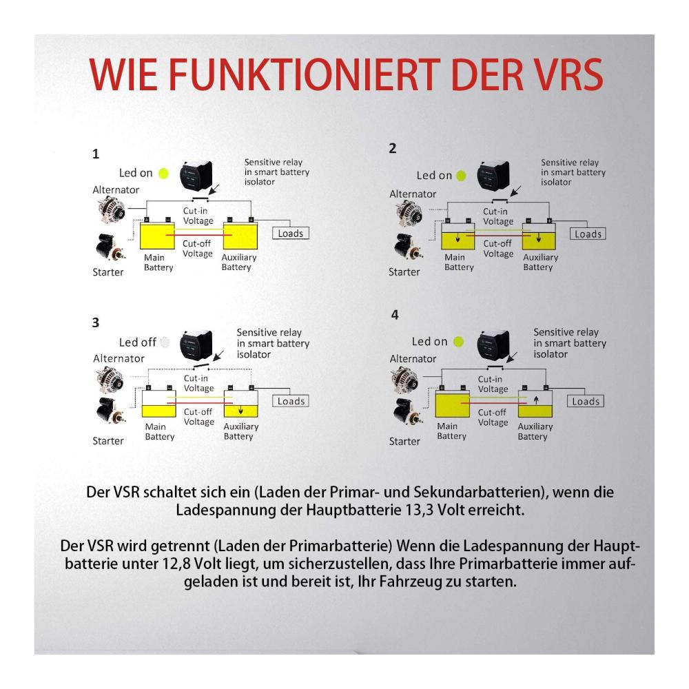 Batterieschalter 140A VSR Vollautomatisches Trennrelais IP67 - Intelligenter Doppelbatterie-Isolator für automatisches Aufladen - Batterie-Trennrelais mit Spannungserkennung