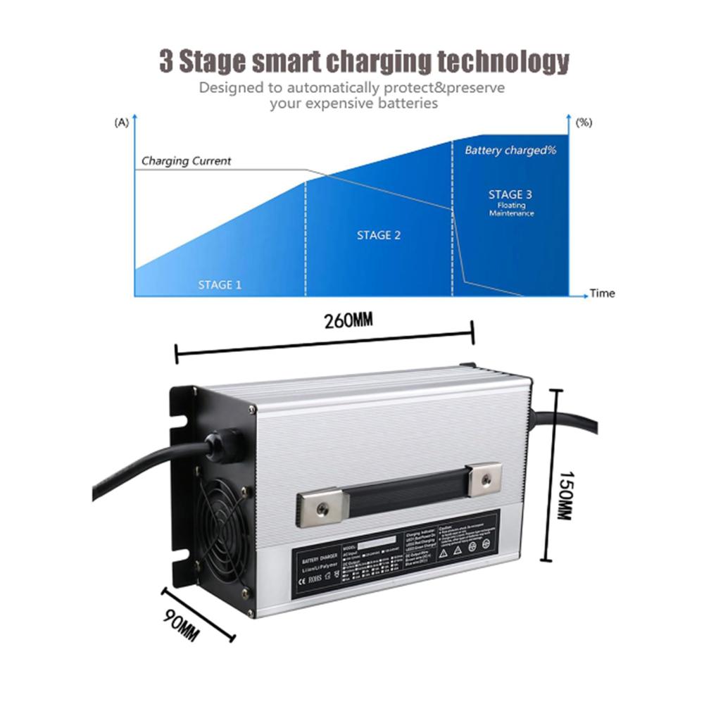 Hochleistungs Ladegerät für 36V 30A Blei-Säure-Batterien | Mit LCD-Display | Für Gabelstapler Elektrohubwagen | Mehrere Ausgangssteckeroptionen | A1/120a