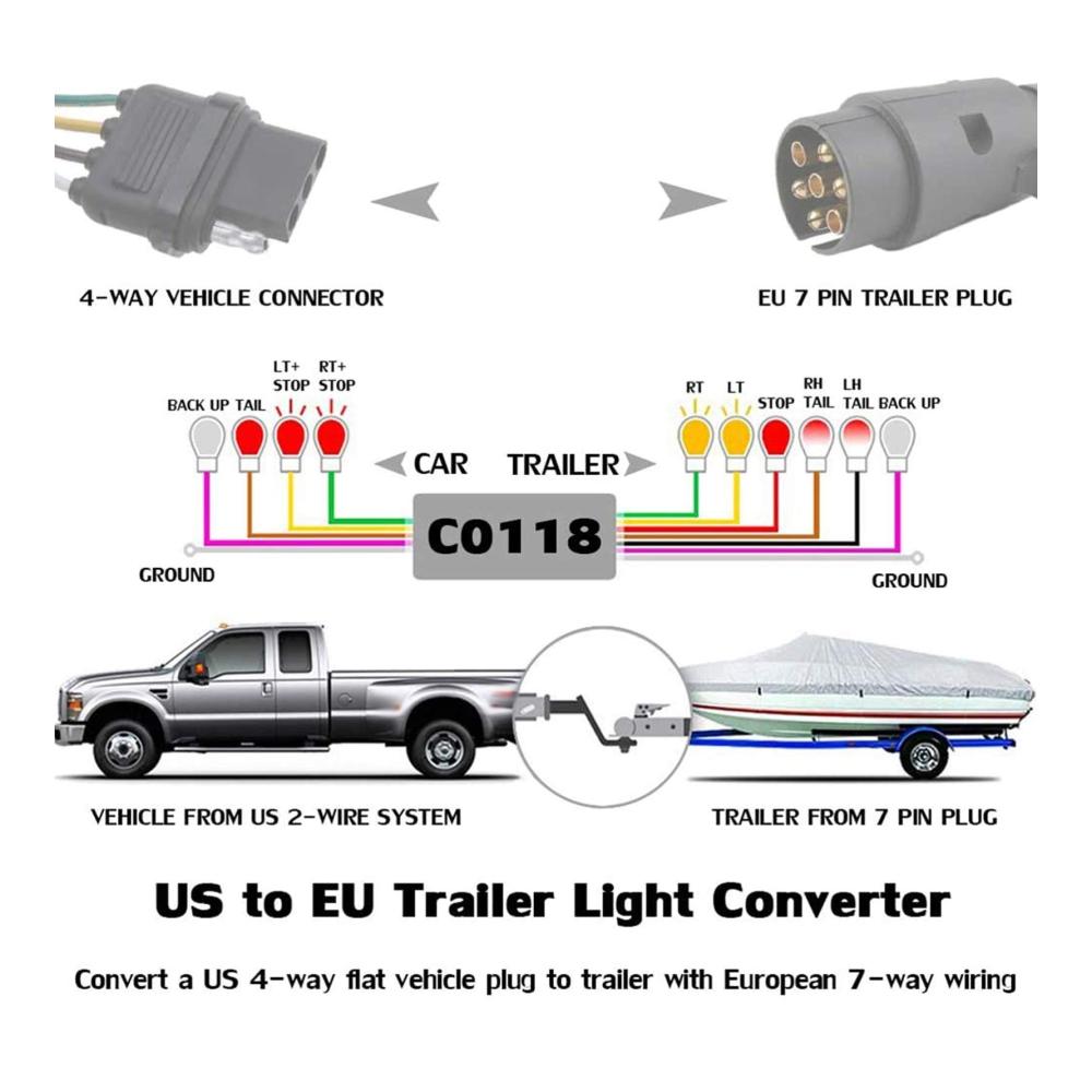 Entwickelter Trailer-Adapter Elektrosätze 4-Pin USA zu 7-Pin EUR | Hochwertiger 4-Wege Flach auf 7-Wege Rundstecker | Idealer Kabelstecker für Trailer-Lichter mit Stop/Bremssignal-Trennung | Zuverlässige Verbindung für reibungslose Fahrten